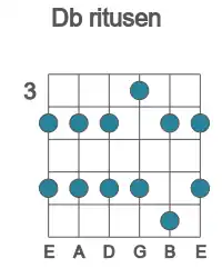 Guitar scale for ritusen in position 3
